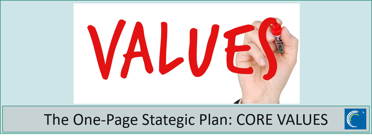 The Core Values of your Organization